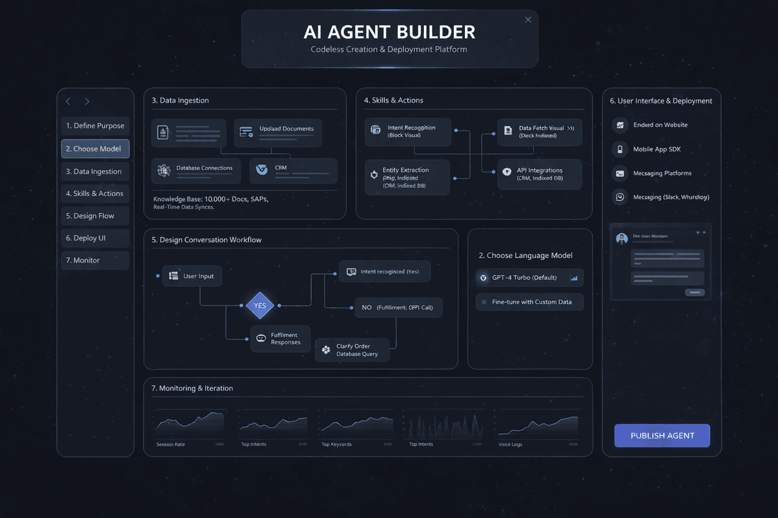 What Is an AI Agent Builder and How Does It Work? 