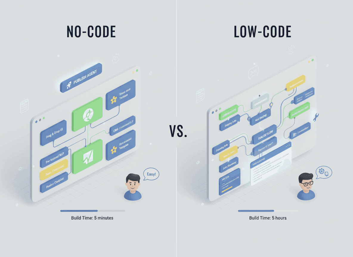 Is No-Code or Low-Code Better for Building AI Agents?
